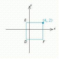 A square with sides 5 units long is shown below. One corner is the point (4, 2) . Find the other three corners.   A)  D = (-3, -1) ; E = (-3, 4) ; F = (2, -1)  B)  D = (1, 3) ; E = (4, 3) ; F = (-1, -2)  C)  D = (4, -3) ; E = (-1, -3) ; F = (-1, 2)  D)  D = (-1, 2) ; E = (4, -3) ; F = (-1, -3)  E)  D = (-1, -3) ; E = (-1, 2) ; F = (4, -3) 