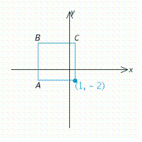 A square with sides 7 units long is shown below. One corner is the point (1, -2). Find the other three corners.   A = __________ B = __________ C = __________