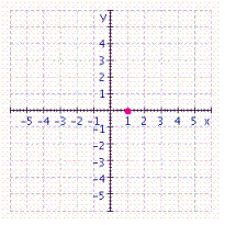 Give the coordinates of the point in the figure.  