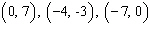 For the following equation, complete the given ordered pairs.     A)    B)    C)    D)    E)   