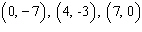 For the following equation, complete the given ordered pairs.     A)    B)    C)    D)    E)   