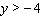 Graph the inequality.   A)    B)    C)    D)   