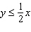 Graph the inequality.   A)    B)    C)    D)   