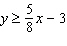 Graph the inequality.   A)    B)    C)    D)   