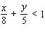 Graph the inequality.   A)    B)    C)    D)   