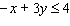 In the graph below, name the linear inequality in two variables that is represented by the shaded region.   A)    B)    C)    D)    E)   