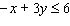 In the graph below, name the linear inequality in two variables that is represented by the shaded region.   A)    B)    C)    D)    E)   