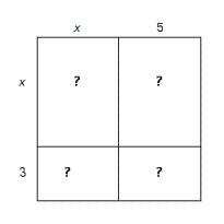 Fill in the area of each small rectangle and square, and then add the results together to find the indicated product.     A)      B)      C)      D)      E)     