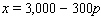The relationship between the number of calculators a company sells per week, x , and the price p of each calculator is given by the equation   . At what price should the calculators be sold if the weekly revenue is to be   ? ( Hint : The equation for revenue is   .)  A)  $10 B)  $4 C)  $4 and $10 D)  $4 and $6 E)  $10 and $24