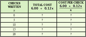 <strong>If a bank charges $6.00 per month and $0.12 per check for one of its checking accounts, then the total monthly cost to write x checks is , and the average cost of each of the x checks written is Compare these two formulas by filling in the following table. Round to the nearest cent. </strong> A) B) C) D)
