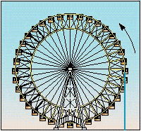 The first Ferris wheel was designed and built by George Ferris in 1893. It was a large wheel with a circumference of 785 feet. If one trip around the wheel takes 20 minutes, find the average speed of a rider on this wheel in miles per hour.   Give the answer to two decimal places, if necessary. __________ miles per hour