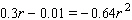 Solve the equation.  