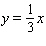 Given the graph of the following equations. Find the solution of the system of these equations.     If the system is dependent or inconsistent, indicate this.  