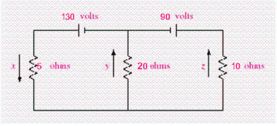 In the following diagram of an electrical circuit, x , y , and z represent the amount of current (in amperes)  flowing across the 5-ohm, 20-ohm, and 10-ohm resistors, respectively.   The system of equations used to find the three currents, x , y , and z is   A)    B)    C)    D)    E)   