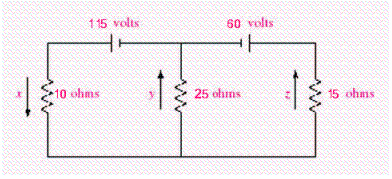 In the following diagram of an electrical circuit, x , y , and z represent the amount of current (in amperes) flowing across the 10-ohm, 25-ohm, and 15-ohm resistors, respectively.   The system of equations used to find the three currents, x , y , and z is   Solve the system for all variables. __________ amp across the 10-ohm resistor __________ amp across the 25-ohm resistor __________ amp across the 15-ohm resistor