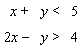 Graph the solution set for the system of linear inequalities.   A)    B)    C)    D)   