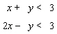 Graph the solution set for the system of linear inequalities.   A)    B)    C)    D)   