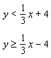 Graph the solution set for the system of linear inequalities.   A)    B)    C)    D)   
