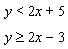 Graph the solution set for the system of linear inequalities.   A)    B)    C)    D)   