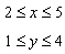 Graph the solution set for the system of linear inequalities.   A)    B)    C)    D)   