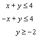 Graph the solution set for the system of linear inequalities.   A)    B)    C)    D)   