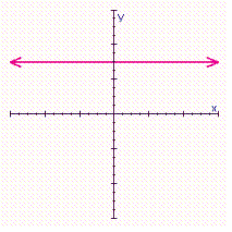 Find the slope of the line from the graph.  