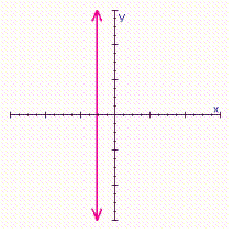 Find the slope of the line from the graph.  