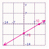 Give the slope and y -intercept for the following equation. Sketch the graph using the slope and y -intercept. Give the slope of any line perpendicular to the given line.   A)    Slope =   y -intercept =   perpendicular slope =   B)    Slope =   y -intercept =   perpendicular slope =   C)    Slope =   y -intercept =   perpendicular slope =   D)    Slope =   y -intercept =   perpendicular slope =  