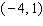 The slope of the line is   and one point on a line is   . Find the equation of the line and write the answer in slope-intercept form. A)    B)    C)    D)    E)   