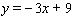 Give the equation of the line perpendicular to the graph of   that has an   -intercept of   . A)    B)    C)    D)    E)   