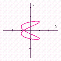 State whether the following graph represents a function.   The graph __________.