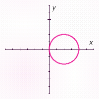 State whether the following graph represents a function.   The graph __________.