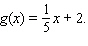 Let   and   Evaluate   A)    B)    C)    D)    E)   