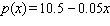 A company manufactures and sells prerecorded videotapes. Here are the equations they use in connection with their business. Number of tapes sold each day:   Selling price for each tape:   Daily fixed costs:   Daily variable costs:     the difference between revenue and cost.   the product of the number of tapes sold each day and the selling price of each tape.   the sum of the fixed costs and the variable costs. Find the profit function   . A)    B)    C)    D)    E)   