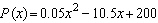 A company manufactures and sells prerecorded videotapes. Here are the equations they use in connection with their business. Number of tapes sold each day:   Selling price for each tape:   Daily fixed costs:   Daily variable costs:     the difference between revenue and cost.   the product of the number of tapes sold each day and the selling price of each tape.   the sum of the fixed costs and the variable costs. Find the profit function   . A)    B)    C)    D)    E)   