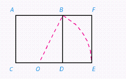 Rectangle ACEF is a golden rectangle. If side AC is 4 inches, can the smaller rectangle BDEF also be a golden rectangle?   A)  Yes B)  No