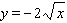 Graph the equation.   A)    B)    C)    D)   