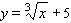Graph the equation.   A)    B)    C)    D)   