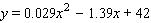 <strong>Writing in 1829, former President James Madison made some predictions about the growth of the population of the United States. The populations he predicted fit the equation where y is the population in millions of people x years from 1829. Use the equation to determine the approximate year President Madison would have predicted that the U.S. population would reach 100,000,000. Round answer to the nearest year.</strong> A) 1914 B) 1904 C) 1908 D) 1930 E) 1897