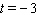 Find an equation that has the given solutions.   ,  