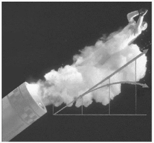Suppose the equation that gives the height   of the human cannonball after he has traveled   feet horizontally is given by:     What is   ? A)  38.5 B)  45.5 C)  52.5 D)  42 E)  49