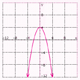 The graph of   is shown below.   Use the graph to find the solution set for the following inequality.  