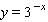 Choose the graph of the function below.   A)    B)    C)    D)   
