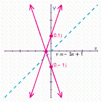 <strong>For , choose the graph of the relation and its inverse.</strong> A) B) C) D) E)