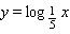 Choose the graph of the following logarithmic equation.   A)    B)    C)    D)   