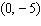 Choose the equation of the circle with the given center and radius. Center   ;   A)    B)    C)    D)    E)   