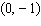 Write the equation of the circle with the given center and radius. Center   ;  