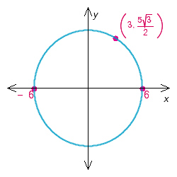 Find an equation for the graph.   A)    B)    C)    D)    E)   