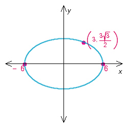 Find an equation for the graph.  