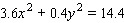 Find the x - and y -intercepts, if they exist.   x -intercept(s) = __________ y -intercept(s) = __________